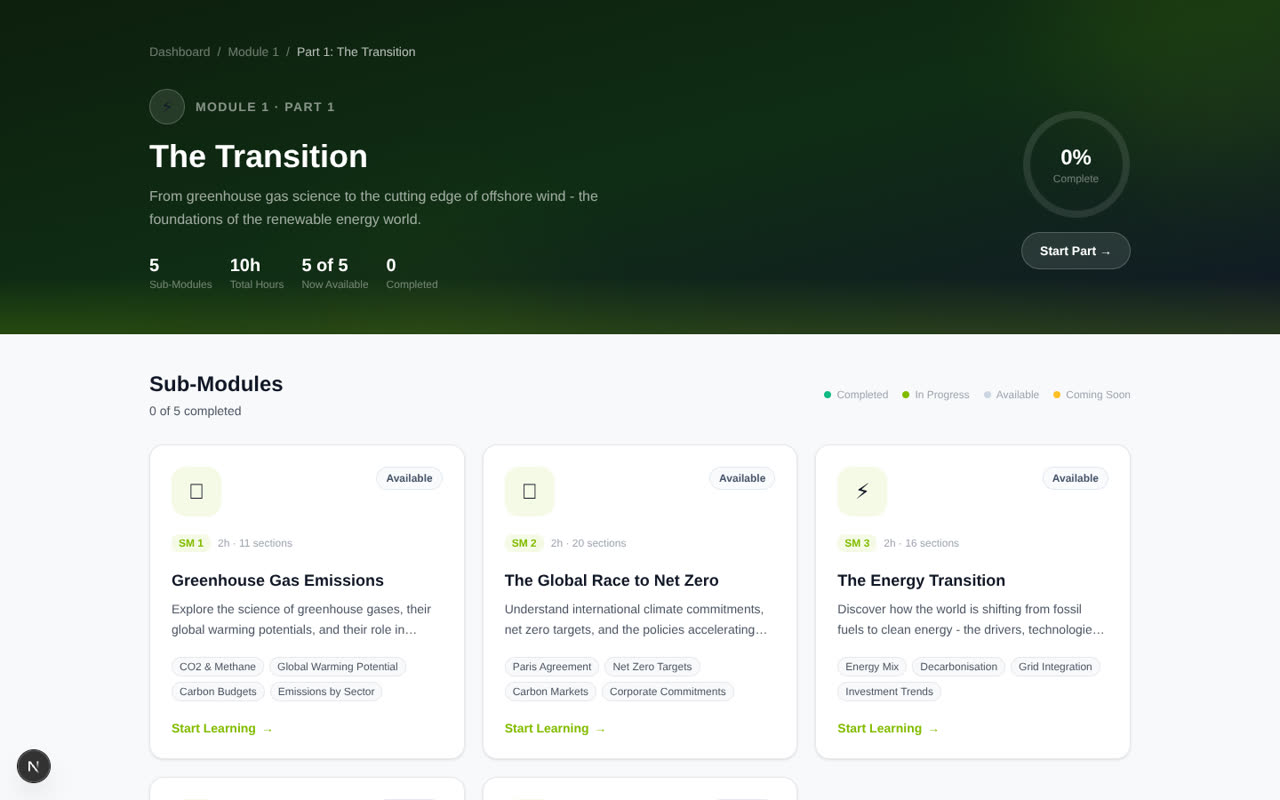 Part overview — sub-module cards with live status